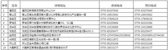 關(guān)于“e租寶”案集資參與人信息核實(shí)登記通告