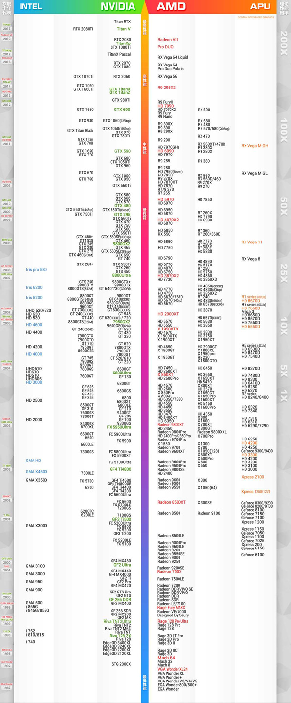 2019最新顯卡天梯圖 電腦顯卡性能排行