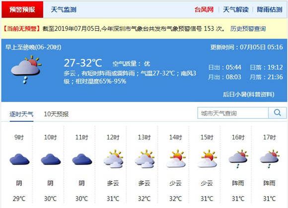 深圳7月5日天氣 多云間陰天有陣雨