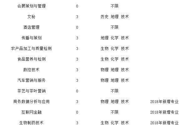 浙江經(jīng)貿(mào)職業(yè)技術(shù)學(xué)院2019年招生章程