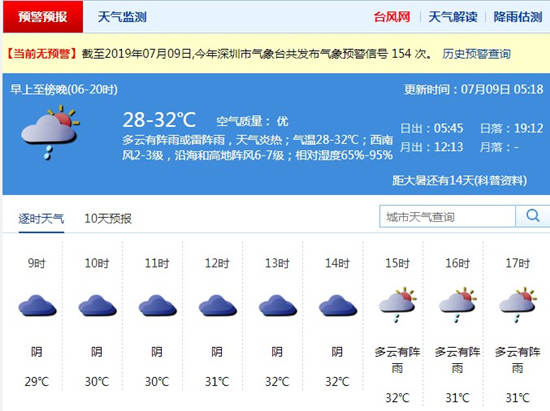 深圳7月9日天氣 全市多云局地有陣雨