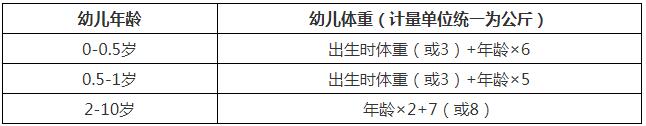 幼兒體重標準測量公式