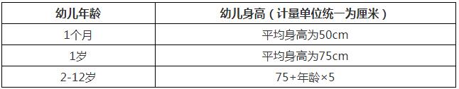 幼兒身高標準測量公式