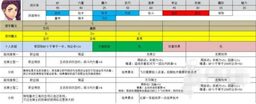 火焰紋章風花雪月哪些人物最厲害 最強人物推薦