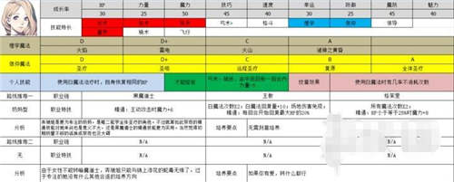 火焰紋章風花雪月哪些人物最厲害 最強人物推薦