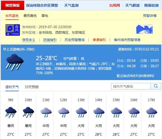 深圳市7月31日天氣 全市臺(tái)風(fēng)藍(lán)色預(yù)警生效中