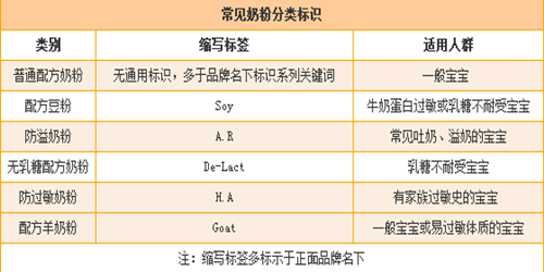 進(jìn)口奶粉必看標(biāo)簽說明