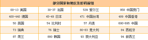 進(jìn)口奶粉必看標(biāo)簽說明