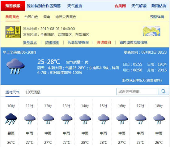 深圳8月2日天氣 白天我市仍有間歇性強降水