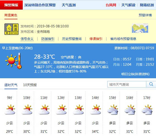 深圳8月7日天氣 天氣持續(xù)炎熱最高氣溫34℃