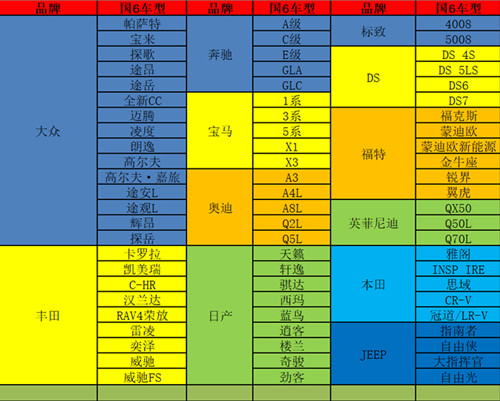 國六標(biāo)準(zhǔn)有哪些車型