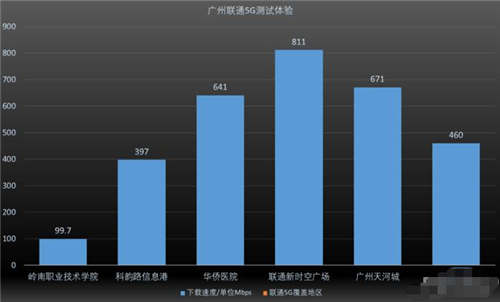 5g手機(jī)值得買嗎 5g手機(jī)測評體驗(yàn)