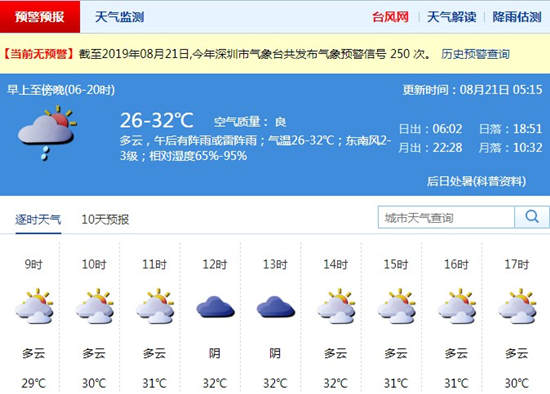 深圳8月21日天氣 午后或有分散陣雨