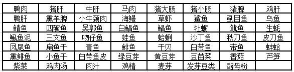 痛風(fēng)患者應(yīng)該吃什么不應(yīng)該吃什么