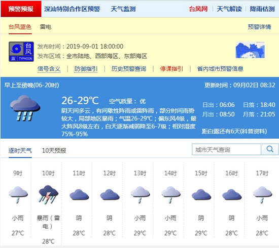 深圳9月2日天氣 全市臺風(fēng)藍(lán)色預(yù)警生效中