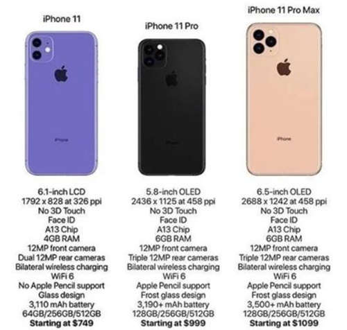 iPhone 11手機(jī)怎么樣 iPhone 11值得買(mǎi)嗎