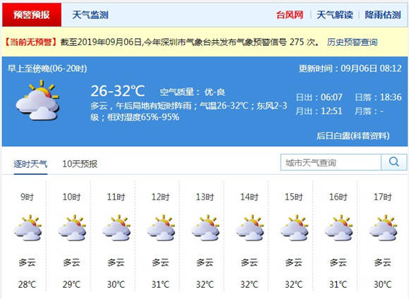 深圳9月6日天氣 多云為主局地有短時陣雨