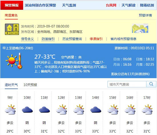 深圳9月10日天氣 高溫黃色預(yù)警信號(hào)生效中