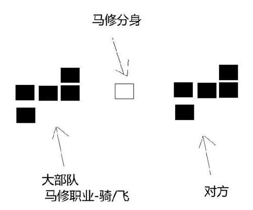 夢(mèng)幻模擬戰(zhàn)馬修覺(jué)醒技能怎么樣 覺(jué)醒技能詳解