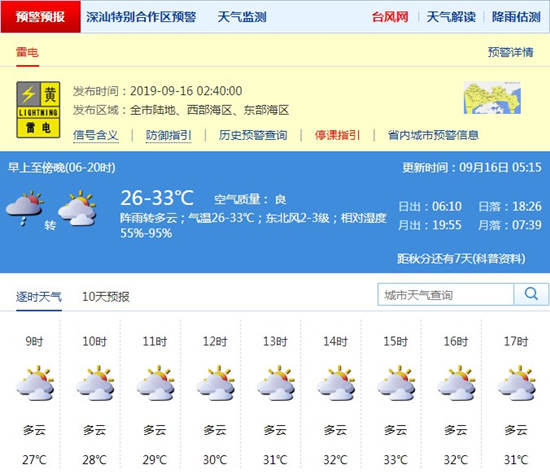 深圳9月16日天氣 強降雨趨于結(jié)束