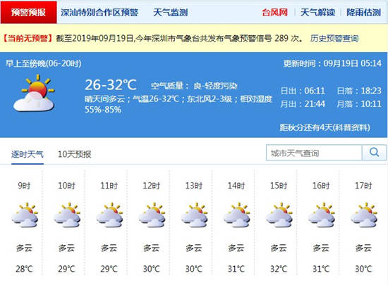 深圳9月19日天氣 白天晴天干燥