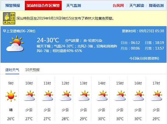 深圳9月23日天氣 天氣干燥要適當補充水分