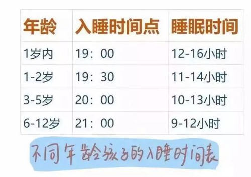 最新寶寶睡眠時(shí)間表出爐 你家寶寶睡夠了嗎?