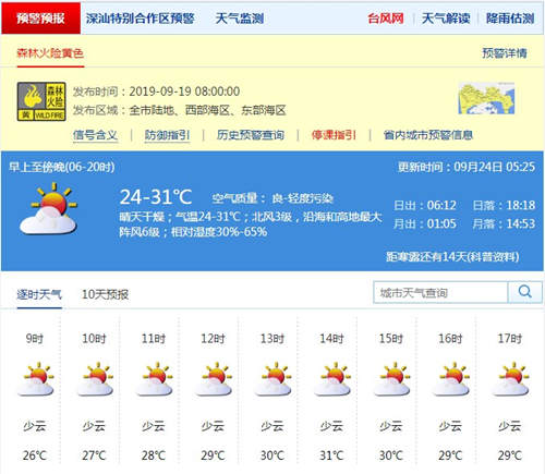 深圳9月24日天氣 天氣干燥有輕度灰霾