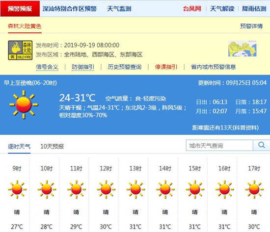 深圳9月25日天氣 森林火險預警持續(xù)生效中