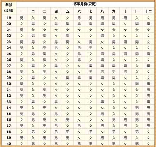 2020備孕最佳時(shí)間表 2020年哪月份出生最好