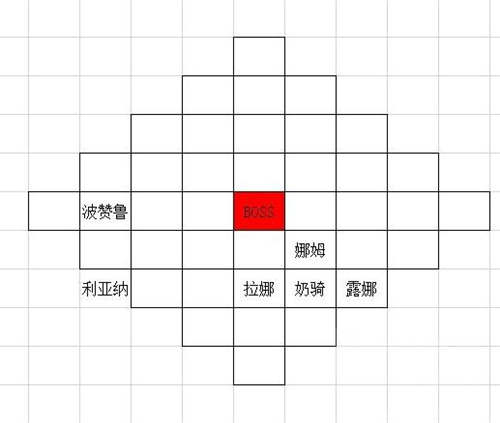 夢(mèng)幻模擬戰(zhàn)神殿70利維艾爾怎么打 開荒打法