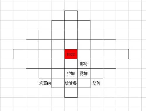 夢(mèng)幻模擬戰(zhàn)神殿70利維艾爾怎么打 開荒打法