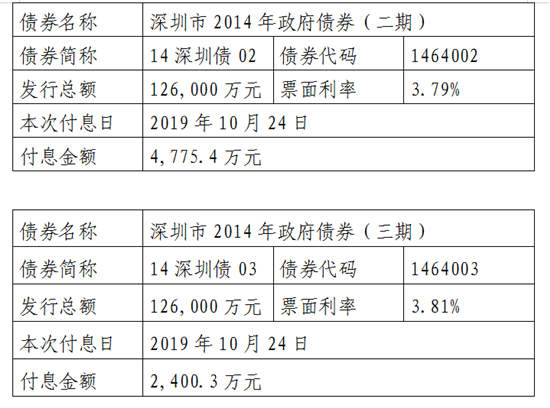 深圳市政府債券2019年10月還本付息公告