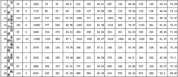 深圳2019年9月駕?？荚囐|(zhì)量排行榜