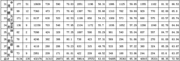 深圳2019年9月駕?？荚囐|(zhì)量排行榜