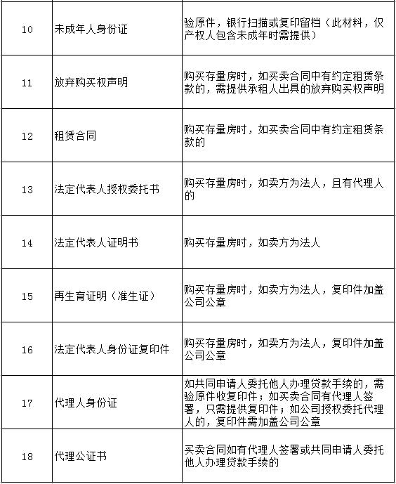 深圳公積金貸款條件及所需材料