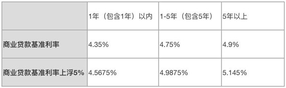 深圳公積金貸款額度上限是多少