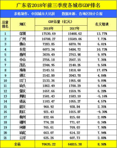 南寧和惠州哪個城市好?南寧和惠州誰發(fā)展更快?