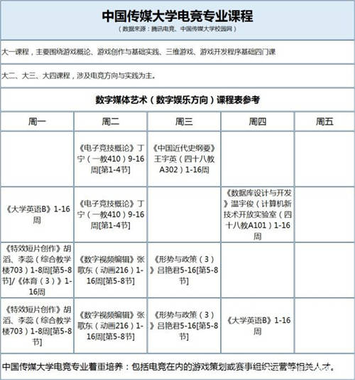 電競專業(yè)學(xué)習(xí)內(nèi)容主要是什么?電競專業(yè)大解密