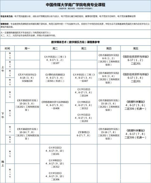 電競專業(yè)學(xué)習(xí)內(nèi)容主要是什么?電競專業(yè)大解密