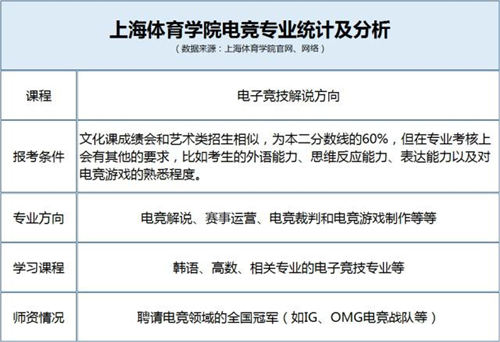 電競專業(yè)學(xué)習(xí)內(nèi)容主要是什么?電競專業(yè)大解密