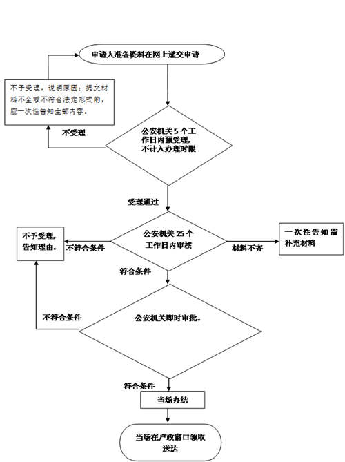 深圳積分入戶網(wǎng)上申請(qǐng)流程及入口