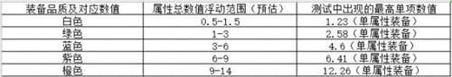 三國志戰(zhàn)略版什么裝備好 三國志戰(zhàn)略版畢業(yè)裝鑒別