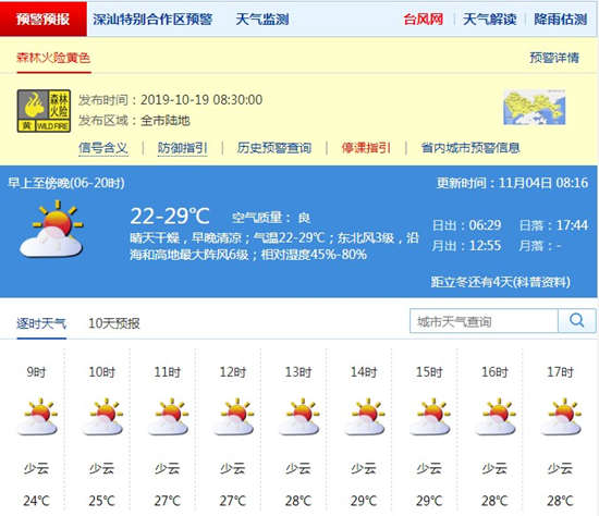 深圳11月4日天氣 今明弱冷空氣影響氣溫略降