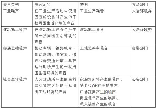 深圳噪聲擾民投訴打什么電話 打110有用嗎