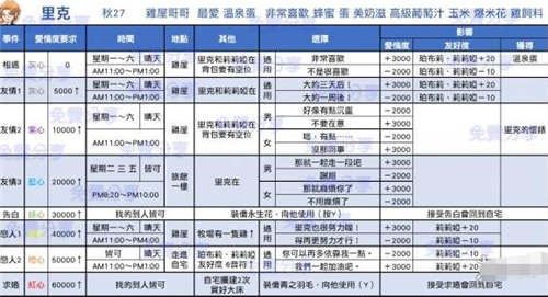 牧場物語再會礦石鎮(zhèn)全戀愛事件匯總 全事件觸發(fā)