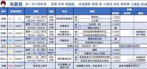 牧場物語再會礦石鎮(zhèn)全戀愛事件匯總 全事件觸發(fā)