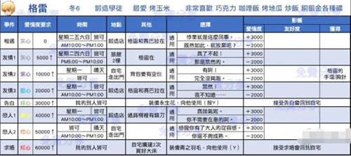 牧場物語再會礦石鎮(zhèn)全戀愛事件匯總 全事件觸發(fā)