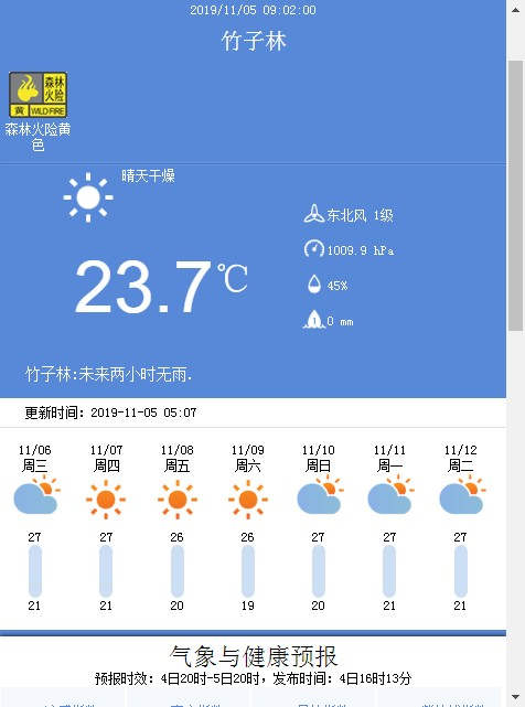 深圳11月5日天氣 立冬將有雙臺(tái)風(fēng)共舞