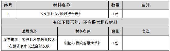 發(fā)票丟失了怎么辦 需書面報(bào)告稅務(wù)機(jī)關(guān)